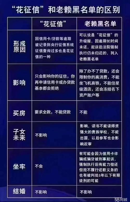网贷新规2024最新逾期政策