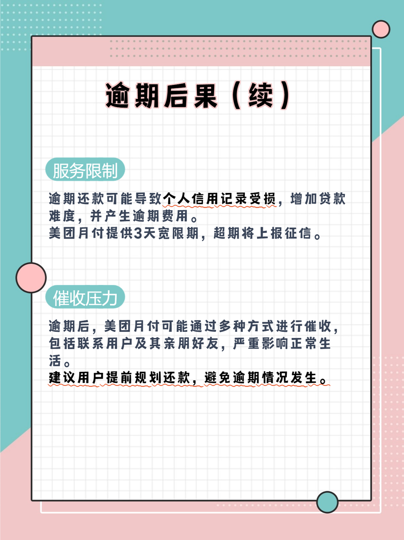美团月付上征信吗？详解影响与注意事项