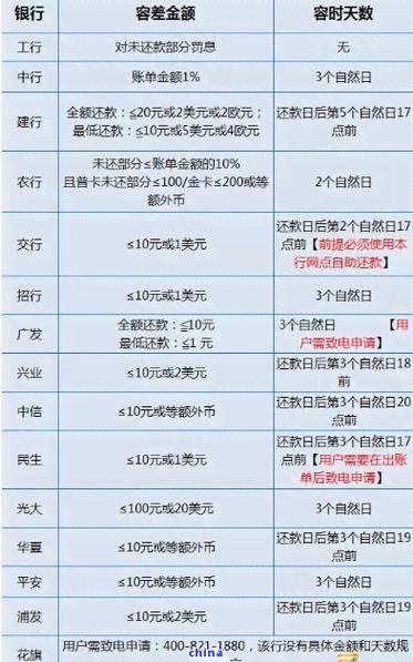 徽享贷逾期可以协商分期吗