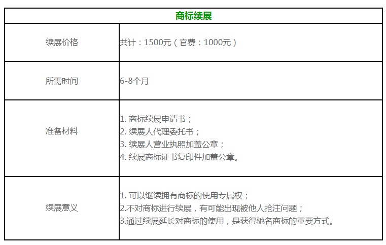 申请展期是什么意思？详细解析其含义与流程