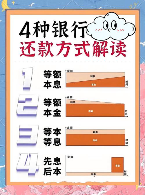 快手去那里还款怎么还最方便的方法是什么