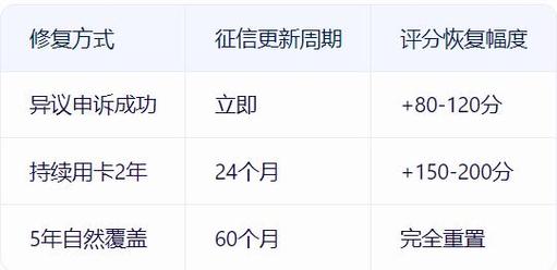 建行商贷逾期怎么办才能有效解决问题