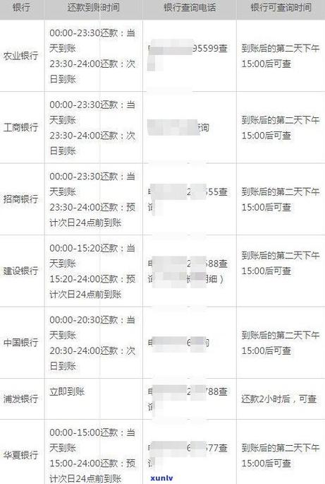 不知道哪里逾期了怎么查