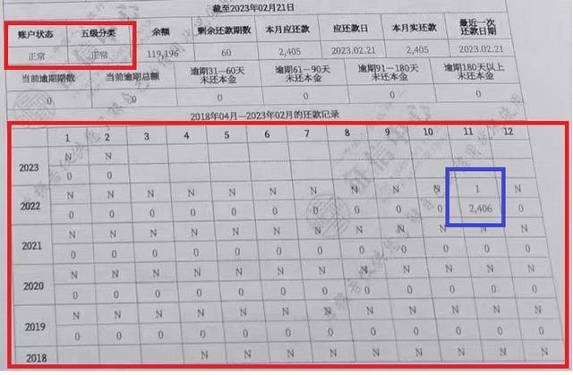 逾期征信最新政策是什么样的？