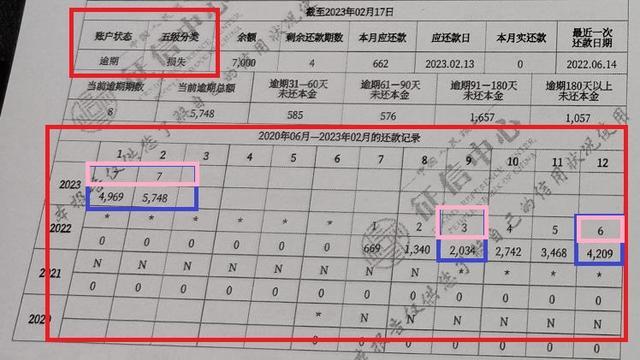 逾期征信最新政策是什么样的？