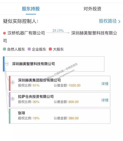 第三方代偿怎么找到合适的机构？