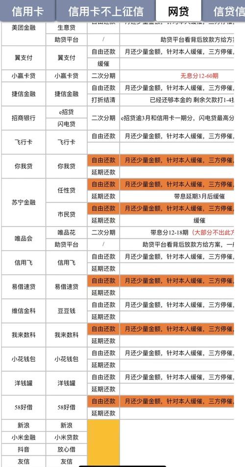 最新网贷逾期政策有哪些新变化