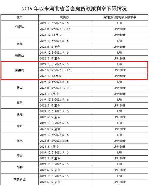 2024唐山银行逾期利率