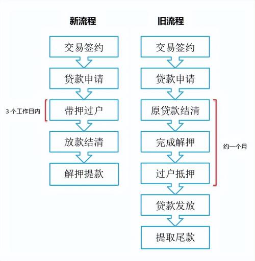 掌上速贷怎么样申请流程是否容易通过