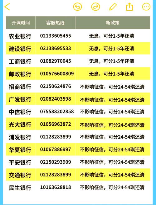 工行信用卡逾期如何协商减免违约金