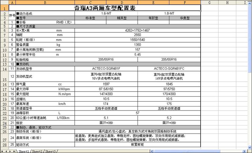 奇瑞汽金多久可以提前还款