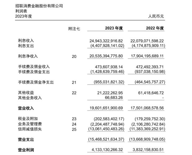 招联金融是正规平台吗利息是多少?详细分析与解答