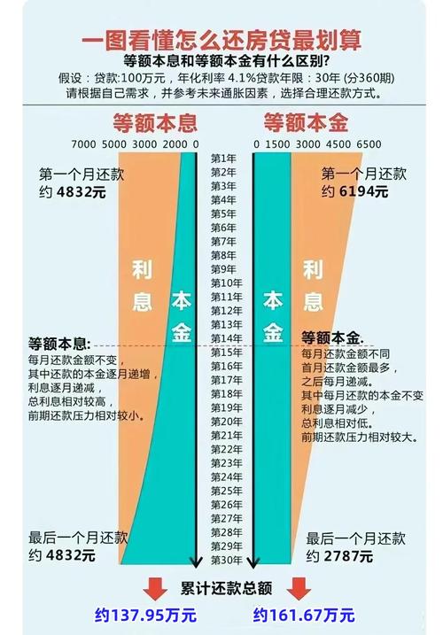 车主优贷怎么提前还本金的步骤是什么？