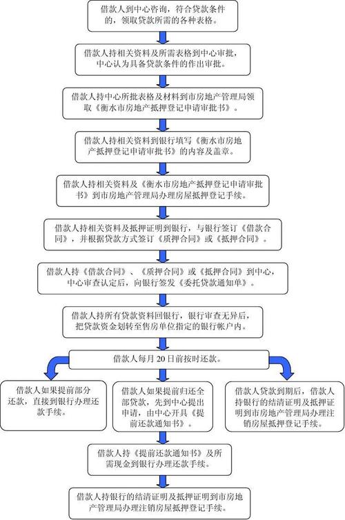 衡水贷款逾期怎么处理的