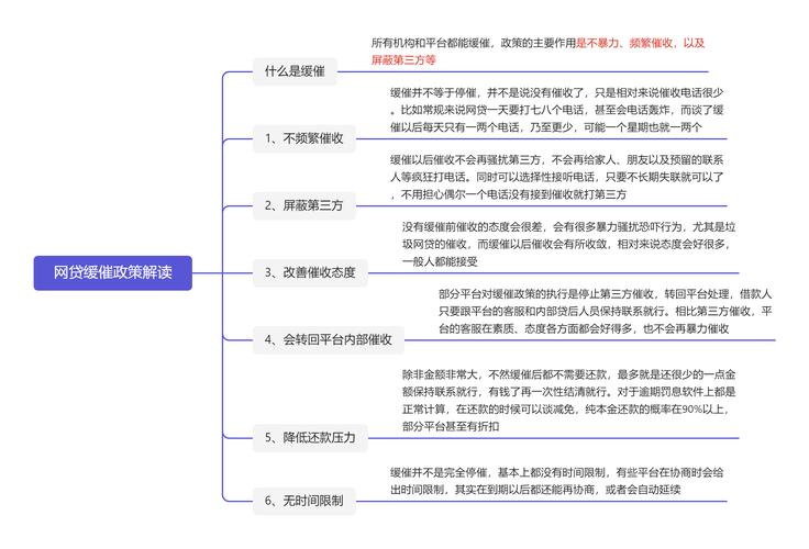 如何与小额贷款协商才能顺利解决问题