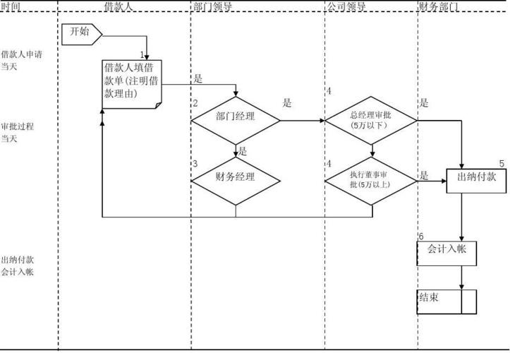 常州逾期借款公司如何处理借款问题