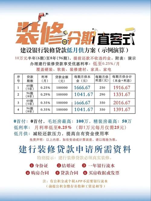 装修贷逾期办法最新规定有哪些应对措施