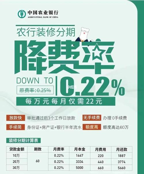 装修贷逾期办法最新规定有哪些应对措施