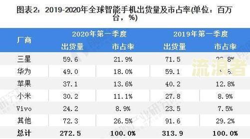 全国逾期人数超过三亿人