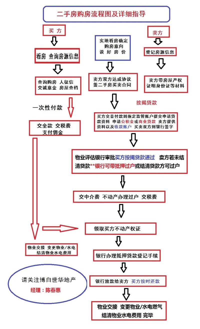 贷款平台协商延期流程是什么样的