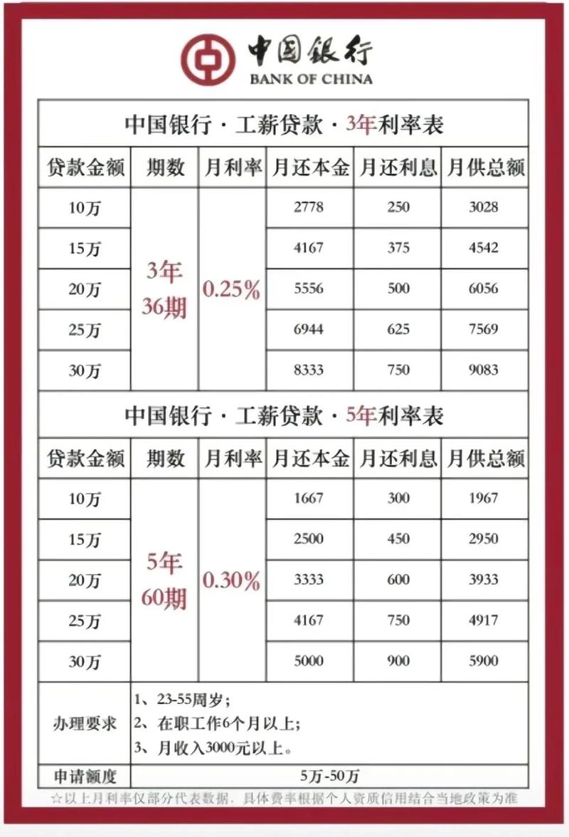 负债人援助计划的具体内容和申请条件是什么？