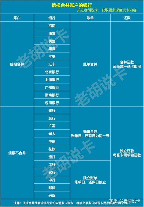 浙商银行信用卡逾期了怎么办才能解决问题
