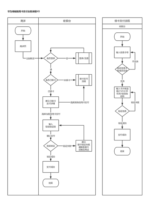 兴业信用卡停息挂账,以哪个账单为准?具体流程是什么?