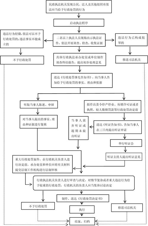 汉台区法务处理逾期案件有哪些步骤