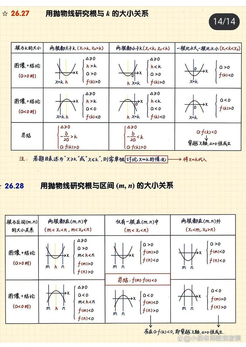 二次分期什么意思及其相关解释