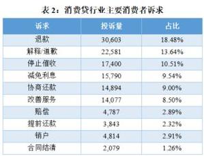 我国网贷人数有多少及现状分析