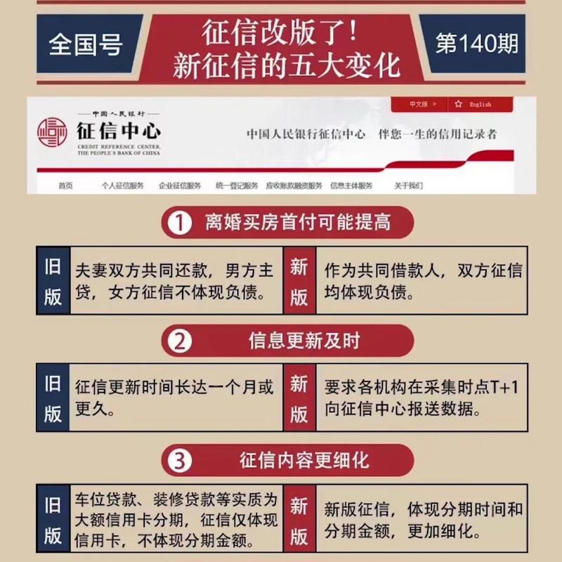 2025征信最新政策有哪些变化？