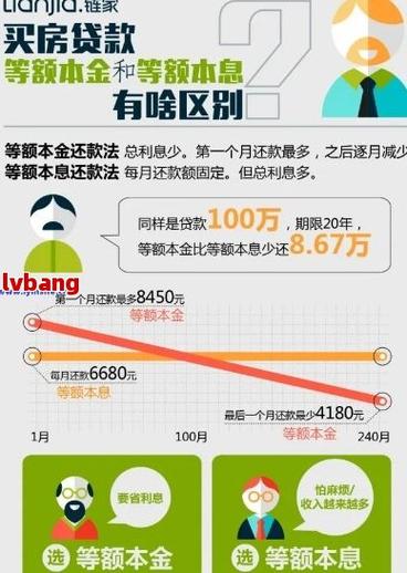 好商贷提前还款需要注意哪些事项
