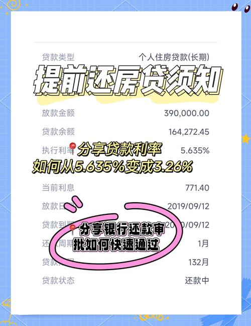 好商贷提前还款需要注意哪些事项