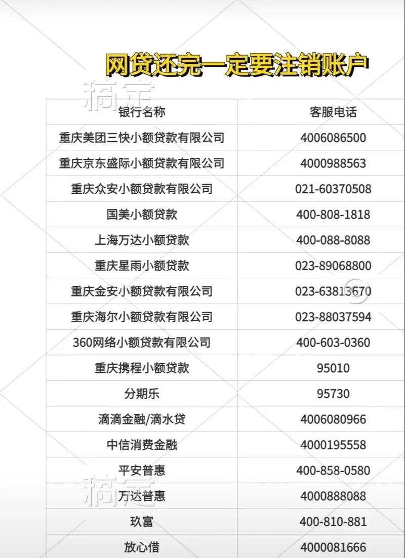 新网银行协商还款打哪个电话比较合适?