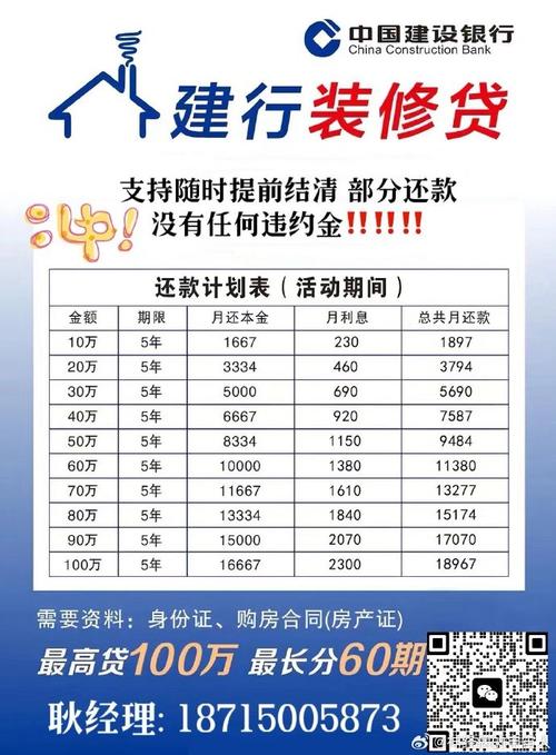 建行装修贷提前还款怎么还更方便