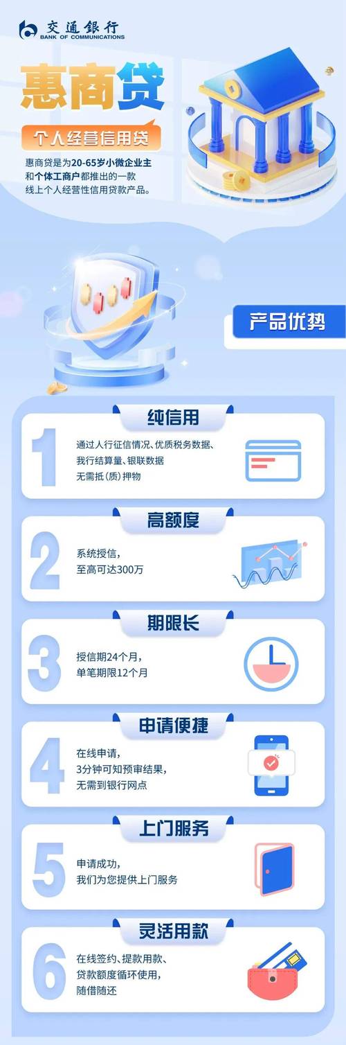 交通银行惠民贷宽限期申请流程及条件详解
