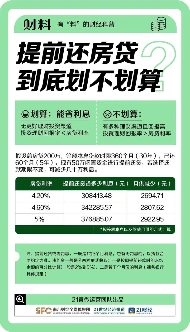 360提前还款怎么操作更划算