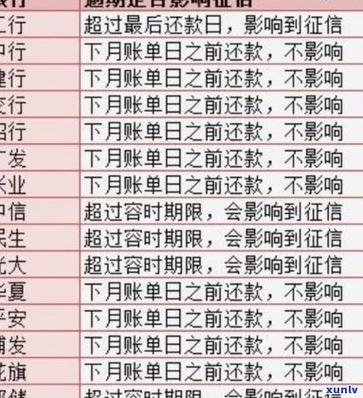 建行的逾期规定时间是多长时间啊