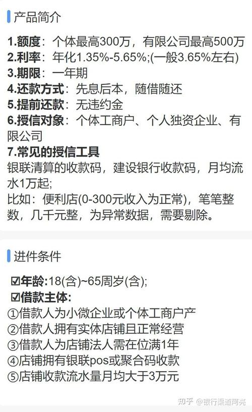 建行快贷逾期跟谁沟通解决问题