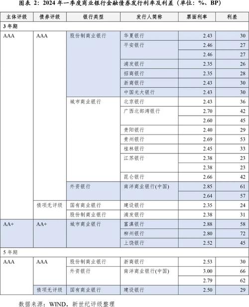 银行展期期限是多久？