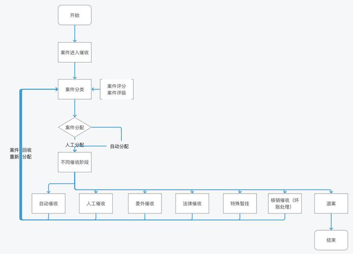 上门催收的程序是什么样的