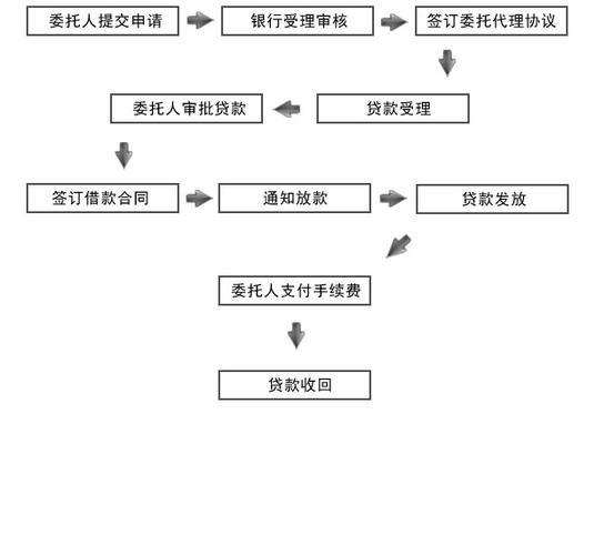 上门催收的程序是什么样的