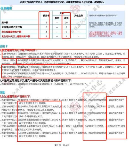 信用卡5块钱逾期两天会有什么影响