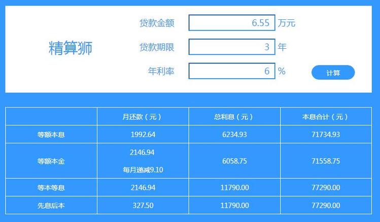 中国银行车贷提前还款利息怎么算利息