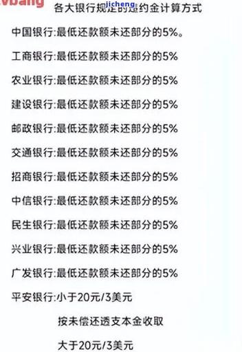 衡水银行逾期利息