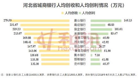河北银行贷款还款宽限期有哪些规定？