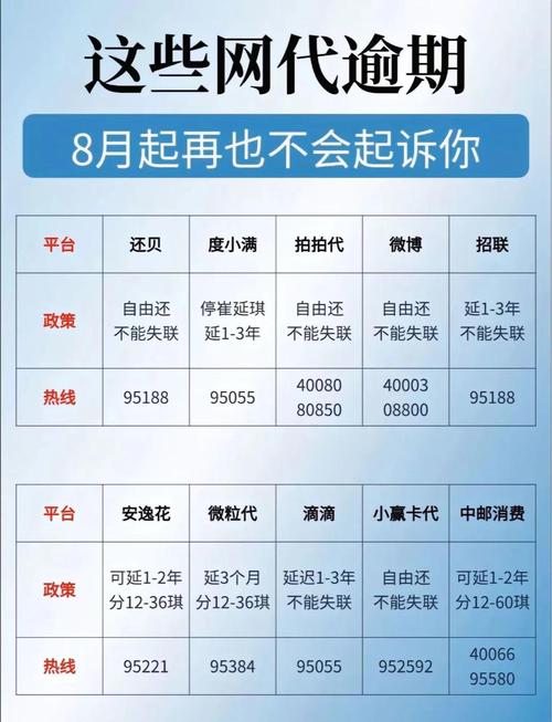 网贷逾期找律师延期还款是真的吗