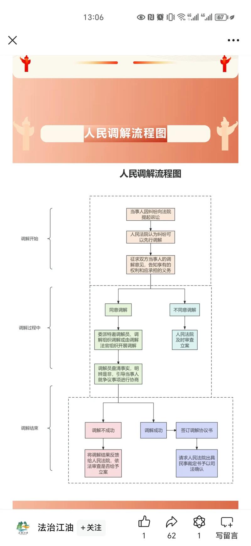 滨州黄河民商事调解中心跨区调解的流程是怎样的？