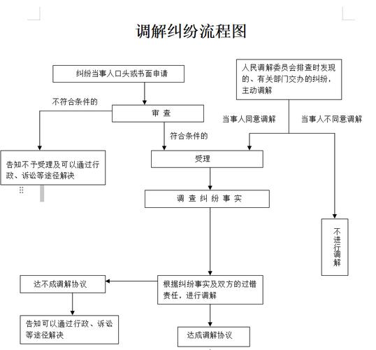 滨州黄河民商事调解中心跨区调解的流程是怎样的？