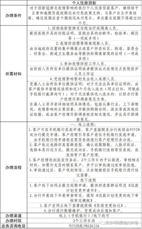 农商银行贷款逾期可以延期还款吗？有哪些条件？